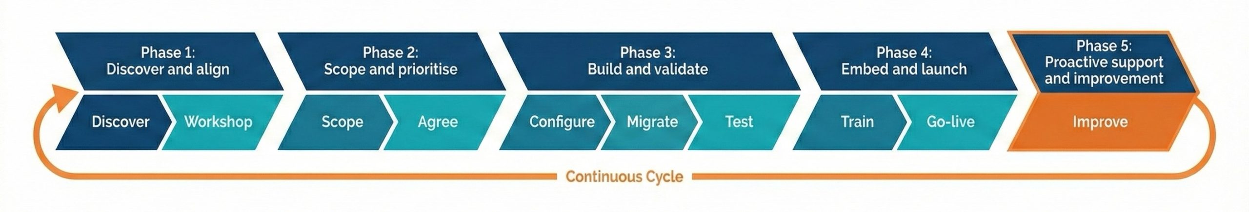 CRM Insights What We Do